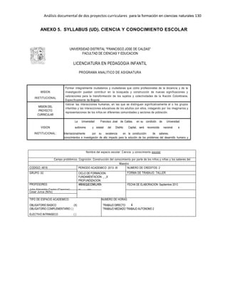 Análisis documental de dos proyectos curriculares para la formación en ciencias naturales 130
ANEXO 5. SYLLABUS (UD). CIENCIA Y CONOCIMIENTO ESCOLAR
UNIVERSIDAD DISTRITAL "FRANCISCO JOSE DE CALDAS"
FACULTAD DE CIENCIAS Y EDUCACION
LICENCIATURA EN PEDAGOGIA INFANTIL
PROGRAMA ANALITICO DE ASIGNATURA
MISION
INSTITUCIONAL
Formar integralmente ciudadanos y ciudadanas que como profesionales de la docencia y de la
investigación puedan contribuir en la búsqueda y construcción de nuevas significaciones y
valoraciones para la transformación de los sujetos y colectividades de la Nación Colombiana.
Específicamente de Bogotá.
MISION DEL
PROYECTO
CURRICULAR
Valorar las interacciones humanas, en las que se distinguen significativamente el o los grupos
infantiles y las interacciones educativas de los adultos con ellos, indagando por los imaginarios y
representaciones de los niños en diferentes comunidades y sectores de población.
VISION
INSTITUCIONAL:
La Universidad Francisco José de Caldas. en su condición de Universidad
autónoma y estatal del Distrito Capital, será reconocida nacional e
Internacionalmente por su excelencia en la construcción de saberes,
conocimientos e investigación de alto impacto para la solución de los problemas del desarrollo humano y
transformación sociocultural.
Nombre del espacio escolar: Ciencia .y conocimiento escolar
Campo problémico: Cognición: Construcción del conocimiento por parte de los niños y niñas y los saberes del
Maestro
CODIGO: 4816 PERIODO ACADEMICO: 2013- III NUMERO DE CREDITOS: 2
GRUPO: 02 CICLO DE FORMACION:
FUNDAMENTACION: _ _X
PROFUNDIZACION:
FORMA DE TRABAJO: TALLER
PROFESORES:
Julio Alejandro Castro (Ciencias)
AREASQUECONFLUYEN
Ciencia–NIño
FECHA DE ELABORACION: Septiembre 2013
Cesar Junca (Niño)
TIPO DE ESPACIO ACADEMICO:
OBLIGATORIO BASICO (X)
OBLIGATORIO COMPLEMENTARIO ( )
ELECTIVO INTRINSECO ( )
ELECTIVO EXTRINSECO ( )
NUMERO DE HORAS:
TRABAJO DIRECTO 4
TRABAJO MEDIADO TRABAJO AUTONOMO 2
 