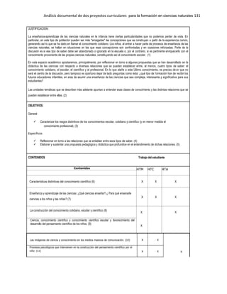 Análisis documental de dos proyectos curriculares para la formación en ciencias naturales 131
JUSTIFICACION:
La enseñanza-aprendizaje de las ciencias naturales en la infancia tiene ciertas particularidades que no podemos perder de vista. En
particular, en este tipo de población pueden ser más "arraigadas" las concepciones que se construyen a partir de la experiencia común,
generando así lo que se ha dado en Ilamar el conocimiento cotidiano. Los niños, al entrar a hacer parte de procesos de enseñanza de las
ciencias naturales, se hallan en situaciones en las que esas concepciones son confrontadas y en ocasiones reforzadas. Parte de la
discusión es si ese tipo de saber debe ser abandonado o ignorado en la escuela o, por el contrario, si es pertinente enriquecerlo con el
conocimiento proveniente de las propias ciencias naturales, constituyendo así el conocimiento escolar. (1)
En este espacio académico apostaremos, principalmente, por reflexionar en torno a algunas propuestas que se han desarrollado en la
didáctica de las ciencias con respecto a diversas relaciones que se pueden establecer entre, al menos, cuatro tipos de saber: el
conocimiento cotidiano, el escolar, el científico y el profesional. En lo que atañe a este Último conocimiento, es preciso decir que no
será el centro de la discusión, pero tampoco es oportuno dejar de lado preguntas como ésta: ¿qué tipo de formación han de recibir los
futuros educadores infantiles, en aras de asumir una enseñanza de las ciencias que sea compleja, interesante y significativa para sus
estudiantes?
Las unidades temáticas que se describen más adelante apuntan a entender esas clases de conocimiento y las distintas relaciones que se
pueden establecer entre ellas. (2)
OBJETIVOS:
General
 Caracterizar los rasgos distintivos de los conocimientos escolar, cotidiano y científico (y en menor medida el
conocimiento profesional). (3)
Específicos
 Reflexionar en torno a las relaciones que se entablan entre esos tipos de saber. (4)
 Elaborar y sustentar una propuesta pedagógica y didáctica que profundice en el entendimiento de dichas relaciones. (5)
CONTENIDOS Trabajo del estudiante
Contenidos HTM HTC HTA
Características distintivas del conocimiento científico (6) X X X
Enseñanza y aprendizaje de las ciencias: ¿Qué ciencias enseñar? ¿ Para qué ensenarle
ciencias a los niños y las niñas? (7)
X X X
La construcción del conocimiento cotidiano, escolar y científico (8)
X
X
X
Ciencia, conocimiento científico y conocimiento científico escolar y favorecimiento del
desarrollo del pensamiento científico de los niños. (9)
Las imágenes de ciencia y conocimiento en los medios masivos de comunicación. (10) X X
X
Procesos psicológicos que intervienen en la construcción del pensamiento científico por el
niño.
(11) X X
 
