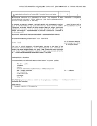 Análisis documental de dos proyectos curriculares para la formación en ciencias naturales 132
Las relaciones entre el Conocimiento Profesional del Profesor y el Conocimiento Escolar.
(12)
X X
X
METODOLOGIA (Descripción de la metodología de acuerdo a las modalidades de traba
normatividad de la universidad: 1. Créditos académicos: trabajo directo, mediado y autónomo;
desarrollar ver Articulo 4 Acuerdo No. 00912006)
La metodología del curso estará centrada en la participaci6n activa de todos los estudiantes, en colectiva o
grupal. Se leerán documentos que luego se discutirán en clase y se abordaran por medio de talleres.
Eventualmente se solicitaran reservas de los textos abordados. Cada grupo elaborara una propuesta
pedagógica y la presentara al menos dos veces al semestre. Igualmente, en cada sesión un grupo
diferente presentara lectura y organizara actividades que promuevan la intervención de la mayoría de los
demás participantes. (14)
A continuación se describen las características generales de la propuesta pedagógica y dialéctica:
Características de las presentaciones de las propuestas
Primer Avance
Este se hace por medio de exposiciones., en las que los grupos presentaran sus ideas iniciales con base
hacer, basados en la literatura trabajada en el curso y otra que indaguen de manera independiente. Una
temática de las ciencias naturales y planteara como integrar el saber cotidiano con el científico conocimiento
escolar deseable. El grupo indicara a qué tipo de población irá dirigida su propuesta edades de los niños,
etc.). Con base en as retroalimentaciones hechas harán la presente y el documento
Presentación final y documento
Tanto la Presentación como el documento deberán contener al menos los siguientes apartados:
Título claro y sugestivo
Justificaci6n
Objetivos
Descripci6n de la temática y la población a la que esté dirigida la propuesta
Fases o etapas de la propuesta .
Breve marco teórico
Resultado desperados
Conclusiones
Bibliografía
La exposici6n no tardara más de 10 minutos (preguntas incluidas) y el documentos tendrá una extensión
cuartillas (márgenes 3cm a cada lado, texto justificado, letra Times New Roman 12 puntos, interlineado
o contenidas en la 2. Competencias
a
Especial de manera medio de
talleres. y didáctica. el documento
de
En lo que pretenden Cada grupo
escogerá pare generar un (grado
de escolaridad, finales.
Entre 8 y 10 sencillo).
EVALUACION (Seguimiento evaluativo en relación con las competencias y modalidades
normatividad de la universidad)
Primer corte 35%:
de trabajo contenidas en la
 Participación propositiva en Talleres y tutorías.
 Asistencia, puntualidad y participación.
 Autoevaluación.
Segundo corte 35%:
 Exposición de lecturas.
 Pri
mer
ava
nce
de
la
pro
pue
sta
Asis
 