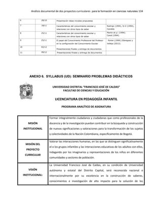 Análisis documental de dos proyectos curriculares para la formación en ciencias naturales 134
6 28/10 Presentación ideas iniciales propuestas
7 18/11 Características del conocimiento escolar y
relaciones con otros tipos de saber
Rodrigo (1994), Gi V (1994),
Candela
(2006).
8 25/11 Características del conocimiento escolar y
relaciones con otros tipos de saber
(continuaci6n)
Martin et a/. (1994).
Canal (1994).
9 25/11 El papel del Conocimiento Profesional del Profesor
en la configuración del Conocimiento Escolar
Presentaciones finales y entrega de documentos
Porlan (1999) /Obregoso y
Vallejo (2012).
10 02/12
11 09/12 Presentaciones finales y entrega de documentos
ANEXO 6. SYLLABUS (UD): SEMINARIO PROBLEMAS DIDÁCTICOS
UNIVERSIDAD DISTRITAL “FRANCISCO JOSÉ DE CALDAS”
FACULTAD DE CIENCIAS Y EDUCACIÓN
LICENCIATURA EN PEDAGOGÍA INFANTIL
PROGRAMA ANALÍTICO DE ASIGNATURA
MISIÓN
INSTITUCIONAL
Formar integralmente ciudadanos y ciudadanas que como profesionales de la
docencia y de la investigación puedan contribuir en la búsqueda y construcción
de nuevas significaciones y valoraciones para la transformación de los sujetos
y colectividades de la Nación Colombiana, específicamente de Bogotá.
MISIÓN DEL
PROYECTO
CURRICULAR
Valorar las interacciones humanas, en las que se distinguen significativamente
el o los grupos infantiles y las interacciones educativas de los adultos con ellos,
indagando por los imaginarios y representaciones de los niños en diferentes
comunidades y sectores de población.
VISIÓN
INSTITUCIONAL:
La Universidad Francisco José de Caldas, en su condición de Universidad
autónoma y estatal del Distrito Capital, será reconocida nacional e
internacionalmente por su excelencia en la construcción de saberes,
conocimientos e investigación de alto impacto para la solución de los
 