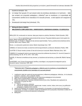 Análisis documental de dos proyectos curriculares para la formación en ciencias naturales 139
durante el semestre. 10%.
Un trabajo final (grupal). El cual versará sobre las temáticas abordadas en el seminario - taller
que arrojará una propuesta pedagógica y didáctica
9
para la enseñanza y el aprendizaje del
conocimiento científico de la naturaleza en la escuela primaria, a este aspecto se le asignará el
15%.
Socialización del trabajo final (individual). 15%.
Bibliografia Básica (ANEXO)
BIBLIOGRAFÍA COMPLEMENTARIA , HEMEROGRAFIA, CIBERGRAFIA GENERAL Y/O ESPECIFICA:
BENLLOCH, M. La educación en ciencias: ideas para mejorar su práctica. Barcelona: Paidós Educador, 2002.
---------------------. Por un aprendizaje constructivista de las ciencias. Propuesta didáctica para el ciclo superior de
básica. Madrid: Aprendizaje Visor, 1994.
Cañal de León, P. Perales, F. Didáctica de las ciencias experimentales. Teoría y práctica de la enseñanza de las
ciencias. Marfil. Alcoy, España, 2000.
Bruner, J. La educación puerta de la cultura. Madrid: Aprendizaje Visor, 1997
CANDELA, A. Ciencia en el aula. Los alumnos entre la argumentación y el discurso. Barcelona: Paidós, 1999.
CLAXTON, G. Educar mentes curiosas: El reto de la ciencia en la escuela. Madrid: Machado Libros, 1991.
COBERN, W. Investigación sobre lo que piensan de ciencia los profesores de primaria. En: Journal of research in
science teaching. Vol. 39, Nº 10, 1016 – 1031, 2002.
DUSHSL, R. Renovar la enseñanza de las ciencias: La importancia de las teorías y su desarrollo, Madrid: Narcea,
1997.
ECHEVERRY, el al. Formar el pensamiento científico y tecnológico: una propuesta de integración para la
educación básica. Colciencias- UPB. 2007.
9
Estructura de la “Propuesta pedagógica y didáctica para la enseñanza y el aprendizaje del
conocimiento científico de la naturaleza en la escuela primaria”
1. Justificación (debe dar cuenta de las preocupaciones y reflexiones pedagógicas, didácticas, de la situación
problema a abordar y, de la población infantil)
2. Objetivos de formación relacionados con las intenciones pedagógicas de la propuesta.
3. Marco teórico (epistemológico, pedagógico y didáctico).
4. Análisis de experiencias, vivencias y acontecimientos de los niños. Resultados de la aplicación de
entrevistas a un grupo de niños.
5. Planeación:
a. Tabla de secuencias y alcances.
b. Inclusión de: software educativo, páginas web, novelas, cuentos, videos, entre otros y la justificación
pedagógica y didáctica de los mismos.
6. Sistema de evaluación (la concepción de la evaluación y la propuesta de instrumentos de evaluación).
7. Comentarios al profesor (a quienes pueden ser beneficiarios de la propuesta) indicándole la validez de la
implementación, en términos de alcances y limitaciones.
8. Bibliografía.
 