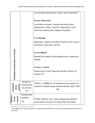 Análisis documental de dos proyectos curriculares para la formación en ciencias naturales 144
Conceptos
estructurantes
en
ciencias
Los conceptos estructurantes y temas son los siguientes10
:
Biología- Seres vivos
Los sentidos, el cuerpo, ciclos de vida, flora y fauna,
Adaptaciones, Reinos, Nutrición, Organización de los
seres vivos, Reproducción ,Órganos, diversidad
Física-Energía
Magnitudes, unidades de medida, El sonido, La luz, fuerza y
movimiento, masa, peso, volumen.
Química-Materia
Estados de la materia, Ciclos biogeoquímicos, sustancias y
mezclas.
Geología –La tierra
Planeta tierra, El clima, Regiones naturales, la tierra y el
universo (13)
La
enseñanza
de
las
ciencias
Modelos de
enseñanza de
las ciencias
(14)
POZO, J. y GÓMEZ, M. La enseñanza de las ciencias. En:
Aprender y enseñar ciencia. Ediciones Morata, 2004. P 265
- 309
Didáctica
de
las
ciencias
Competencias
científicas
(15)
CHONA, Guillermo. Et al. ¿Qué competencias científicas
promovemos en el aula?. En: revista TED, Universidad
10
Se trabajará uno solo por disciplina y su selección dependerá de los intereses y necesidades de las docentes en
formación.
 