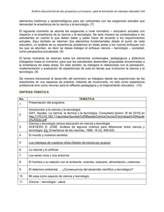 Análisis documental de dos proyectos curriculares para la formación en ciencias naturales 154
elementos históricos y epistemológicos para ser coherentes con las exigencias actuales que
demandan la enseñanza de la ciencia y la tecnología. (7)
El siguiente momento se aborda las exigencias a nivel normativo – educativo actuales con
respecto a la enseñanza de la ciencia y la tecnología. De esta manera se contextualiza a los
estudiantes en cuento lo que deben saber y saber hacer de acuerdo a los requerimientos
actuales. Aquí también se retoman dos elementos fundamentales desde el punto de vista
educativo, un análisis de su experiencia académica en estas áreas y los nuevos enfoques con
los que se abordan, es decir se desea trabajar el enfoque ciencia – tecnología – sociedad,
como perspectiva actualizada. (8)
El tercer momento se retoman todos los elementos contextuales, pedagógicos y didácticos
trabajados hasta el momento, para que los estudiantes desarrollen propuestas encaminadas a
la enseñanza de estas áreas. En este sentido, se trabajara lo relacionado con la planeación,
implementación y evaluación de experiencias de aula en temas que involucren la ciencia y la
tecnología. (9)
De manera transversal al desarrollo del seminario se trabajara desde las experiencias de los
estudiantes en sus espacios de práctica, tratando de involucrarla, no sólo como experiencia
profesional sino como recurso para la reflexión pedagógica y el mejoramiento educativo. (10)
SÍNTESIS TEMÁTICA
No. TEMÁTICA
1
Presentación del programa.
2
Introducción a la ciencia y la tecnología
GAY, Aquiles. La ciencia, la técnica y la tecnología. Consultado [enero 18 de 2010] en
http://170.210.182.11/apuntes/Apuntes%20Masala/CienciaTecnicaTecnologia%20Aquile
s%20Gay.pdf
3
Ciencia y tecnología versus educación en ciencia y tecnología
ACEVEDO D. JOSÉ. Análisis de algunos criterios para diferenciar entre ciencia y
tecnología. En: Enseñanza de las ciencias, 1998, 16 (3), 409-420
4 El mundo y nuestros sentidos
5 Los intereses de nuestros niños (Sesión de tutoría por grupos)
6 Lo natural y lo artificial
7 Los seres vivos y sus entornos
8 El hombre y su relación con el ambiente: vivienda, vestuario, alimentación, creencias
9 El deterioro ambiental…. ¿Consecuencia del desarrollo científico y tecnológico?
10 Mi casa como espacio de ciencia y tecnología
11 Ciencia – tecnología - salud
 