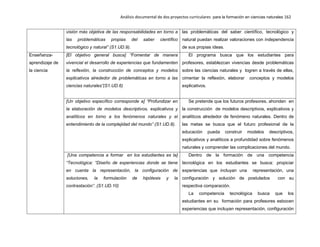 Análisis documental de dos proyectos curriculares para la formación en ciencias naturales 162
visión más objetiva de las responsabilidades en torno a
las problemáticas propias del saber científico
tecnológico y natural” (S1.UD.9).
las problemáticas del saber científico, tecnológico y
natural puedan realizar valoraciones con independencia
de sus propias ideas.
Enseñanza-
aprendizaje de
la ciencia
[El objetivo general busca] “Fomentar de manera
vivencial el desarrollo de experiencias que fundamenten
la reflexión, la construcción de conceptos y modelos
explicativos alrededor de problemáticas en torno a las
ciencias naturales”(S1.UD.6)
El programa busca que los estudiantes para
profesores, establezcan vivencias desde problemáticas
sobre las ciencias naturales y logren a través de ellas,
cimentar la reflexión, elaborar conceptos y modelos
explicativos.
[Un objetivo específico corresponde a] “Profundizar en
la elaboración de modelos descriptivos, explicativos y
analíticos en torno a los fenómenos naturales y el
entendimiento de la complejidad del mundo” (S1.UD.8).
Se pretende que los futuros profesores, ahonden en
la construcción de modelos descriptivos, explicativos y
analíticos alrededor de fenómeno naturales. Dentro de
las metas se busca que el futuro profesional de la
educación pueda construir modelos descriptivos,
explicativos y analíticos a profundidad sobre fenómenos
naturales y comprender las complicaciones del mundo.
[Una competencia a formar en los estudiantes es la]
“Tecnológica: “Diseño de experiencias donde se tiene
en cuenta la representación, la configuración de
soluciones, la formulación de hipótesis y la
contrastación”. (S1.UD.10)
Dentro de la formación de una competencia
tecnológica en los estudiantes se busca: propiciar
experiencias que incluyan una representación, una
configuración y solución de postulados con su
respectiva comparación.
La competencia tecnológica busca que los
estudiantes en su formación para profesores esbocen
experiencias que incluyan representación, configuración
 