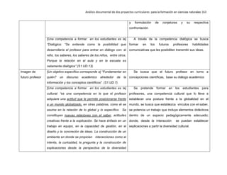 Análisis documental de dos proyectos curriculares para la formación en ciencias naturales 163
y formulación de conjeturas y su respectiva
confrontación
[Una competencia a formar en los estudiantes es la]
“Dialógica: “Se entiende como la posibilidad que
desarrollaría el profesor para entrar en diálogo con: el
niño, los saberes, los saberes de los niños, entre otros.
Porque la relación en el aula y en la escuela es
netamente dialógica” (S1.UD.13).
A través de la competencia dialógica se busca
formar en los futuros profesores habilidades
comunicativas que les posibiliten transmitir sus ideas.
Imagen de
futuro profesor
[Un objetivo específico corresponde a] “Fundamentar en
quién? un discurso académico alrededor de la
información y los conceptos científicos”. (S1.UD.7)
Se busca que el futuro profesor en torno a
concepciones científicas, base su diálogo académico
[Una competencia a formar en los estudiantes es la]
cultural: “es una competencia en la que el profesor
adquiere una actitud que le permite posicionarse frente
a un mundo globalizado, en otras palabras, como él se
asume en la relación de lo global y lo específico. Se
constituyen nuevas relaciones con el saber, actitudes
creativas frente a la explicación. Se hace énfasis en un
trabajo en equipo, en la capacidad de gestión, en el
diseño y la concreción de ideas. La construcción de un
ambiente en donde se propicien interacciones como el
interés, la curiosidad, la pregunta y la construcción de
explicaciones desde la perspectiva de la diversidad
Se pretende formar en los estudiantes para
profesores, una competencia cultural que lo lleve a
establecer una postura frente a la globalidad en el
mundo, se busca que establezca vínculos con el saber,
se potencia un trabajo que incluya elementos didácticos
dentro de un espacio pedagógicamente adecuado;
donde, desde la interacción se puedan establecer
explicaciones a partir la diversidad cultural.
 