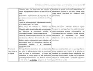Análisis documental de dos proyectos curriculares para la formación en ciencias naturales 168
“Discusión sobre los documentos que abordan el
estudio del pensamiento científico de los niños y las
niñas
Elaboración e implementación de propuestas de aula
que favorezcan el pensamiento científico de los niños y
las niñas.
Lectura de documentos sobre el pensamiento científico
de los niños y niñas”. (S2.UD.12).
posibilidad de acceder a información especializada (el
pensamiento científico en los niños), desde donde
podrá realizar propuestas que fortalezcan dicho
pensamiento.
[Como trabajo del estudiante se establece una]
“Discusión sobre los elementos que son comunes y
que diferencian al conocimiento científico, el
conocimiento cotidiano y el conocimiento escolar.
Diseñar e implementar propuestas de aula que sean
acordes con las dinámicas del conocimiento escolar.
Lectura sobre documentos que aborden la
diferenciación entre el conocimiento científico, el
conocimiento cotidiano y el conocimiento
escolar”(S2.UD.13)
Como parte de las actividades dentro del espacio
formativo, los futuros profesionales podrán interactuar
sobre componentes similares y diferenciadores del
conocimiento científico, cotidiano y escolar. A su vez
enriquecerán su conocimiento con lecturas
relacionadas con las tres formas de conocimiento
abordadas.
Enseñanza-
aprendizaje de
la ciencia
[Como justificación se establece] “Una de las miradas,
que sobre el niño se pueden hacer es considerarlo
como un sujeto de conocimiento. Un sujeto, que
inicialmente se puede pensar en dos dimensiones
generales y complementarias: Una, donde se reconoce
al niño como un ser biológico que posee de manera
Este espacio es importante para los futuros profesores
porque establece que el centro de su actividad, el
estudiante es considerado sujeto cognoscente, que
enriquece el conocimiento, no solo con sus vivencias
sino con los posibles aportes a partir de lo que conoce
y experimenta en su vida.
 