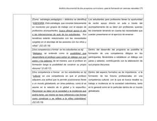 Análisis documental de dos proyectos curriculares para la formación en ciencias naturales 175
[Como estrategia pedagógico – didáctica se identifica]
“ASESORÍA: Esta estrategia, que consiste básicamente
en reuniones por grupos de trabajo con el equipo de
profesores acompañantes, busca ofrecer apoyo in situ
a las intervenciones de aula de los estudiantes. Sus
temáticas estarán relacionadas con las necesidades
surgidas en el abordaje de las sesiones con los niños y
niñas”. (S2.UD.16)
Los estudiantes para profesores tienen la oportunidad
de recibir apoyo directo en aula a través del
acompañamiento de su labor por profesores, quienes
les orientarán teniendo en cuenta las necesidades que
puedan presentarse en el ejercicio de ensenar.
[Una competencia a formar en los estudiantes es la]
“dialógica: se entiende como la posibilidad que
desarrollaría el profesor para entrar en diálogo con sus
pares y los saberes; de tal manera, que el profesor en
formación tanga la posibilidad de construir su propio
discurso” (2.UD.17).
Dentro del desarrollo del programa se posibilita la
formación de una competencia dilógica en los
participantes, llevándolos a establecer un diálogo con
pares y saberes, contribuyendo con la elaboración de
sus propios discursos.
[Una competencia a formar en los estudiantes es la]
“cultural: es una competencia en que el profesor
adquiere una actitud que le permite posicionarse frente
a un mundo globalizado, en otras palabras, como él se
asume en la relación de lo global y lo específico.
Reconocer su labor en la sociedad y la incidencia que
podría tener, así mismo se hace referencia a las formas
como construye o se refiere a la niñez colombiana”
(S2.UD.19).
Dentro del espacio formativo se da importancia a la
formación de los futuros profesionales en una
competencia cultural, con la que se busca resaltar su
trabajo e incidencia en la sociedad colombiana, tanto
en lo general como en lo particular dentro de un mundo
globalizado.
 