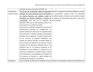 Análisis documental de dos proyectos curriculares para la formación en ciencias naturales 193
naturales, la tierra y el universo” (S5.UPN. 13).
Conocimiento
científico escolar
“En el caso de la formación inicial de educadores
infantiles, uno de los principales retos es la formación
de futuros docentes que deberán asumir la
enseñanza de diversas disciplinas y campos de
conocimiento. Esto hace que la formación del
educador infantil sea de vital importancia dado el rol
que asumirá en los contextos escolares.
De acuerdo con diversas publicaciones nacionales e
internacionales derivadas de investigaciones, se
pueden destacar que algunos de los principales retos
de la formación en ciencias naturales de educadores
infantiles son los siguientes: la reciente incorporación
en los currículos de espacios académicos que
abordan las ciencias naturales; el limitado trabajo en
torno al tema de la didáctica de las ciencias; la poca
confianza de los educadores infantiles tanto en sus
prácticas como en sus ejercicio profesional en la
enseñanza de esta disciplina; la influencia de las
creencias, concepciones y actitudes hacia la ciencia
de los docentes en sus estudiantes y la tendencia de
los docentes en formación a repetir modelos de
enseñanza de las ciencias”. (S5.UPN. 8)
Asumir la enseñanza de diversas disciplinas y campos
de conocimiento, requiere contar con elementos
científicos desde su formación que le permitan ampliar
su espectro de conocimiento para asumir retos como
futuro profesor.
Enseñanza- [Como propósito de formación se establece] “Acercar Dentro de la propuesta se observa la importancia de la
 