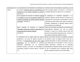 Análisis documental de dos proyectos curriculares para la formación en ciencias naturales 194
aprendizaje de la
ciencia
a los estudiantes a los fundamentos de la didáctica de
las ciencias y reflexionar entorno su importancia en la
enseñanza de las ciencias naturales en primaria”
(S5.UPN. 3).
inmersión dentro de las didácticas específicas, para el
caso le asignan espacio a la ciencia y la manera de
consolidar elementos en relación con su enseñanza.
[Como propósito de formación se establece] “Aportar
a la reflexión en torno al conocimiento didáctico del
contenido de profesor que enseña ciencias naturales
en primaria”. (S5.UPN. 4).
El profundizar en contenidos específicos y su
respectiva didáctica permite observar el interés de la
propuesta por el conocimiento a profundidad no solo de
conceptos sino de la manera como cada uno puede ser
enseñado, fortaleciendo su abordaje posterior dentro
de la actividad como profesional.
[Como propósito de formación se establece]
“Desarrollar experiencias prácticas relacionadas con
la enseñanza de las ciencias naturales”
(S5.UPN. 6).
Dentro de la formación se establece la actividad directa
potencializando destrezas que solo se pueden
identificar a través de la práctica directa dentro del
ejercicio de la enseñanza específica de las ciencias en
los niveles de Preescolar y Básica Primaria.
“la importancia que se asigna desde los espacios
académicos y por parte de algunas docentes en
formación al reconocimiento del niño como sujeto
cognoscente, que se desarrolla en contextos
particulares influenciados por los desarrollos
científicos actuales, y por tanto, con necesidades de
comprender y explicar su entorno natural”. (S5.UPN.
10)
Dentro del proceso formativo se establecen maneras
de abordar a quien va dirigida la labor centro de la
actividad del profesor, es decir los estudiantes y para el
ciclo relacionado con la formación, el niño o niña en
edades específicas, momentos de su desarrollo
especializado y ambientes diversos que les rodean, por
lo que es importante para el programa saber hacia
dónde se dirige la formación una vez esta finalice.
 