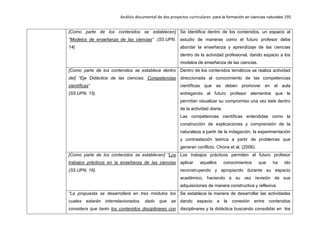 Análisis documental de dos proyectos curriculares para la formación en ciencias naturales 195
[Como parte de los contenidos se establecen]
“Modelos de enseñanza de las ciencias” .(S5.UPN.
14)
Se identifica dentro de los contenidos, un espacio al
estudio de maneras como el futuro profesor debe
abordar la enseñanza y aprendizaje de las ciencias
dentro de la actividad profesional, dando espacio a los
modelos de enseñanza de las ciencias.
[Como parte de los contenidos se establece dentro
del] “Eje Didáctica de las ciencias. Competencias
científicas”
(S5.UPN. 15).
Dentro de los contenidos temáticos se realiza actividad
direccionada al conocimiento de las competencias
científicas que se deben promover en el aula
entregando al futuro profesor elementos que le
permitan visualizar su compromiso una vez este dentro
de la actividad diaria.
Las competencias científicas entendidas como la
construcción de explicaciones y comprensión de la
naturaleza a partir de la indagación, la experimentación
y contrastación teórica a partir de problemas que
generan conflicto. Chona et al. (2006).
[Como parte de los contenidos se establecen] “Los
trabajos prácticos en la enseñanza de las ciencias
(S5.UPN. 16).
Los trabajos prácticos permiten al futuro profesor
aplicar aquellos conocimientos que ha ido
reconstruyendo y apropiando durante su espacio
académico, haciendo a su vez revisión de sus
adquisiciones de manera constructiva y reflexiva.
“La propuesta se desarrollará en tres módulos los
cuales estarán interrelacionados, dado que se
considera que tanto los contenidos disciplinares con
Se establece la manera de desarrollar las actividades
dando espacio a la conexión entre contenidos
disciplinares y la didáctica buscando consolidar en los
 