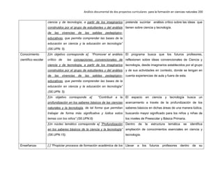 Análisis documental de dos proyectos curriculares para la formación en ciencias naturales 200
ciencia y de tecnología, a partir de los imaginarios
construidos por el grupo de estudiantes y del análisis
de las vivencias de las salidas pedagógico-
educativas, que permita comprender las bases de la
educación en ciencia y la educación en tecnología”
(S6.UPN. 5).
pretende sucintar análisis crítico sobre las ideas que
tienen sobre ciencia y tecnología.
Conocimiento
científico escolar
[Un objetivo corresponde a] “Promover el análisis
crítico de las concepciones convencionales de
ciencia y de tecnología, a partir de los imaginarios
construidos por el grupo de estudiantes y del análisis
de las vivencias de las salidas pedagógico-
educativas, que permita comprender las bases de la
educación en ciencia y la educación en tecnología”
(S6.UPN. 5).
El programa busca que los futuros profesores,
reflexionen sobre ideas convencionales de Ciencia y
tecnología, desde imaginarios establecidos por el grupo
y de sus actividades en contexto, donde se tengan en
cuenta experiencias de aula y fuera de esta.
[Un objetivo corresponde a] “Contribuir a la
profundización en los saberes básicos de las ciencias
naturales y la tecnología, de tal forma que permitan
trabajar de forma más significativa y lúdica estos
temas con los niños” (S6.UPN.6)
El espacio en ciencia y tecnología busca un
acercamiento a través de la profundización de los
saberes básicos en dichas áreas de una manera lúdica,
buscando mayor significado para los niños y niñas de
los niveles de Preescolar y Básica Primaria.
[Un núcleo temático corresponde a] ”Profundización
en los saberes básicos de la ciencia y la tecnología”
(S6.UPN.15).
Dentro de la estructura temática se identifica
ampliación de conocimientos esenciales en ciencia y
tecnología.
Enseñanza- [ ] “Propiciar procesos de formación académica de los Llevar a los futuros profesores dentro de su
 