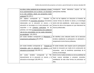 Análisis documental de dos proyectos curriculares para la formación en ciencias naturales 202
los niños y niñas, partiendo de sus intereses, a través
de la experimentación con la ciencia y la tecnología
en la vida cotidiana, desde una perspectiva medio
ambiental”(S6.UPN.7).
investigación desde elementos propios de los
participantes infantiles.
[Un objetivo corresponde a] “Impulsar la
consolidación de propuestas educativas innovadoras
relacionadas con la educación en ciencia y la
educación en tecnología en el nivel preescolar, que
respondan a los contextos particulares de las
prácticas, con miras al mejoramientos de la calidad de
vida de las comunidades con las cuales interactúan
las estudiantes”. (S6.UPN.8).
Otro de los objetivos se direcciona al fomento de
nuevas formas de abordar la ciencia y la tecnología
dentro del ciclo establecido, siendo apoyo a mejores
formas de vida en los espacios en que intervienen los
futuros profesionales.
[Un núcleo temático corresponde a] “Planeación y
programación participativa” (S6.UPN.9).
Se identifica como relevante dentro de la estructura
temática establecida la participación en planeación y
programación de los futuros profesores.
[Un núcleo temático corresponde a] “Creación de
propuestas para la educación en ciencia y la
educación en tecnología” (S6.UPN.11).
El núcleo temático abre espacio para la participación
desde la innovación por medio de la construcción de
propuestas para la enseñanza aprendizaje de la
ciencia y la tecnología.
[Un núcleo temático corresponde a] ”Re-
descubrimiento de la educación en ciencia y la
educación en tecnología” (S6.UPN.13 )
Dentro de los núcleos temáticos se da la posibilidad de
hacer nuevos abordajes a procesos conocidos,
posibilitando de esta otras formas de profundizar en
ellos.
 