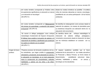 Análisis documental de dos proyectos curriculares para la formación en ciencias naturales 203
[Un núcleo temático corresponde a] “Análisis crítico
de experiencias significativas en educación en ciencia
y en educación en tecnología”
(S6.UPN.14 )
Desde los núcleos temáticos se posibilita el análisis
crítico de vivencias relevantes en ciencia y tecnología,
posibilitando así una activa participación de los futuros
profesores.
[Un núcleo temático corresponde a] ”Metacognición
del proceso de aprendizaje y evaluación del espacio
enriquecido” (S6.UPN.16).
Se identifica la metacognición como proceso desde la
selección de saberes y la manera de abordarlos para
su enseñanza incluyendo una valoración dentro de la
adquisición del conocimiento.
“Se asume el diálogo pedagógico como enfoque
metodológico fundamental del Espacio Enriquecido.
El diálogo hace posible el encuentro de saberes y la
negociación de sentidos y significados que construyen
los sujetos en relación con el contexto”
(S6.UPN.17 ).
Se identifica dentro del enfoque metodológico la
interacción de saberes (diálogo pedagógico),
cimentando conocimiento desde la interacción de ideas
que los individuos establecen en conexión con su
entorno.
Imagen de futuro
profesor
“Propiciar procesos de formación académica de los y
las estudiantes, que hagan posible la comprensión,
articulación y proyección de la educación en ciencia y
la educación en tecnología, en el nivel preescolar,
hacia la construcción de conocimientos, actitudes,
habilidades y valores con los niños y las niñas”.
(S6.UPN.1).
El espacio académico posibilita que el futuro
profesional de la educación en los niveles educativos
de Preescolar y Básica Primaria, se forme desde el
discernimiento, posibilitando estructurar ideas,
actitudes, habilidades y valores en ciencia y
tecnología con los estudiantes.
 