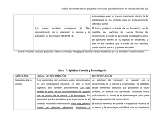 Análisis documental de dos proyectos curriculares para la formación en ciencias naturales 206
la tecnología sean un insumo importante, dentro de la
cotidianidad de su contexto para su enriquecimiento
valorativo social.
[Un núcleo temático corresponde a] ”Re-
descubrimiento de la educación en ciencia y la
educación en tecnología” (S6.UPN.13 )
El futuro profesor a través de su formación, se le
posibilita ser partícipe de nuevas formas de
conocimiento a través de la práctica investigativa como
ser aportante dentro de su espacio de desarrollo, y
líder en los cambios que a través de sus estudios
pueda suscitar para sí y quienes le rodean.
Fuente: Proyecto curricular: Educación Infantil. Universidad Pedagógica Nacional. Periodo Académico 2013 I. Semestre: Fundamentación.
Matriz 7: Syllabus Ciencia y Tecnología II.
CATEGORÍA UNIDAD DE INFORMACIÓN INTERPRETACIÓN
Naturaleza de la
ciencia
“Los contenidos del seminario están estructurados
en una complejidad creciente, no sólo a nivel
cognitivo, sino también procedimental. En este
sentido se parte de un re-conocimiento de aquello
que es propio de la ciencia y la tecnología, los
elementos que los entrelazan y su importancia en el
contexto nacional e internacional. Para esta primera
unidad se retoman elementos históricos y
La actividad de formación en relación con el
conocimiento de la ciencia y la tecnología, se establece
desde elementos cercanos que posibiliten al futuro
profesor, un avance con significado, buscando mayor
profundización a través de la epistemología como parte
del manejo asertivo del conocimiento.
El avanzar teniendo en cuenta la trayectoria histórica de
la ciencia y la tecnología posibilitará que su enseñanza
 