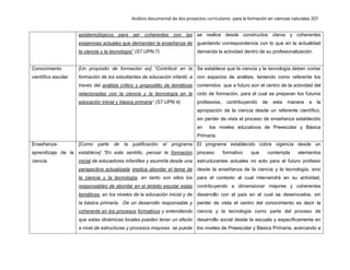 Análisis documental de dos proyectos curriculares para la formación en ciencias naturales 207
epistemológicos para ser coherentes con las
exigencias actuales que demandan la enseñanza de
la ciencia y la tecnología” (S7.UPN.7)
se realice desde constructos claros y coherentes
guardando correspondencia con lo que en la actualidad
demanda la actividad dentro de su profesionalización.
Conocimiento
científico escolar
[Un propósito de formación es] “Contribuir en la
formación de los estudiantes de educación infantil, a
través del análisis crítico y propositito de temáticas
relacionadas con la ciencia y la tecnología en la
educación inicial y básica primaria” (S7.UPN.4).
Se establece que la ciencia y la tecnología deben contar
con espacios de análisis, teniendo como referente los
contenidos que a futuro son el centro de la actividad del
ciclo de formación, para el cual se preparan los futuros
profesores, contribuyendo de esta manera a la
apropiación de la ciencia desde un referente científico,
sin perder de vista el proceso de enseñanza establecido
en los niveles educativos de Preescolar y Básica
Primaria.
Enseñanza-
aprendizaje de la
ciencia
[Como parte de la justificación el programa
establece] “En este sentido, pensar la formación
inicial de educadores infantiles y asumirla desde una
perspectiva actualizada implica abordar el tema de
la ciencia y la tecnología, en tanto son ellos los
responsables de abordar en el ámbito escolar estas
temáticas, en los niveles de la educación inicial y de
la básica primaria. De un desarrollo responsable y
coherente en los procesos formativos y entendiendo
que estas dinámicas locales pueden tener un efecto
a nivel de estructuras y procesos mayores se puede
El programa establecido cobra vigencia desde un
proceso formativo que contempla elementos
estructurantes actuales no solo para el futuro profesor
desde la enseñanza de la ciencia y la tecnología, sino
para el contexto al cual intervendrá en su actividad,
contribuyendo a dimensionar mejores y coherentes
desarrollo con el país en el cual se desenvuelve, sin
perder de vista el centro del conocimiento es decir la
ciencia y la tecnología como parte del proceso de
desarrollo social desde la escuela y específicamente en
los niveles de Preescolar y Básica Primaria, acercando a
 