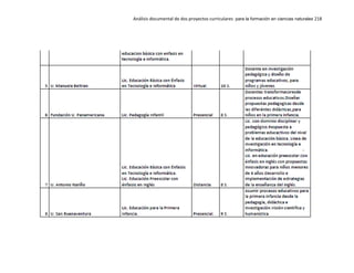 Análisis documental de dos proyectos curriculares para la formación en ciencias naturales 218
 