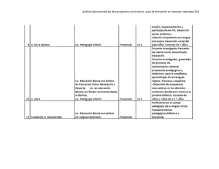 Análisis documental de dos proyectos curriculares para la formación en ciencias naturales 219
 