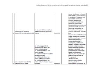 Análisis documental de dos proyectos curriculares para la formación en ciencias naturales 220
 