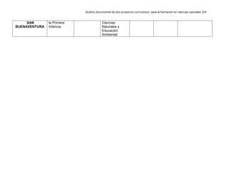 Análisis documental de dos proyectos curriculares para la formación en ciencias naturales 224
SAN
BUENAVENTURA
la Primera
Infancia.
Ciencias
Naturales y
Educación
Ambiental.
 