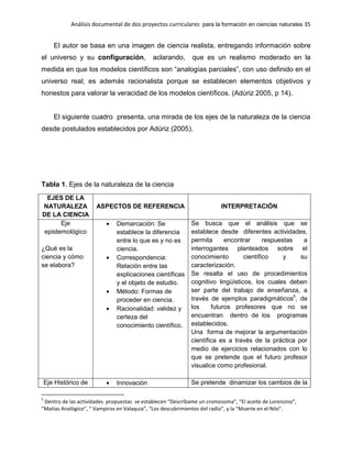 Análisis documental de dos proyectos curriculares para la formación en ciencias naturales 35
El autor se basa en una imagen de ciencia realista, entregando información sobre
el universo y su configuración, aclarando, que es un realismo moderado en la
medida en que los modelos científicos son “analogías parciales”, con uso definido en el
universo real; es además racionalista porque se establecen elementos objetivos y
honestos para valorar la veracidad de los modelos científicos. (Adúriz 2005, p 14).
El siguiente cuadro presenta, una mirada de los ejes de la naturaleza de la ciencia
desde postulados establecidos por Adúriz (2005).
Tabla 1. Ejes de la naturaleza de la ciencia
EJES DE LA
NATURALEZA
DE LA CIENCIA
ASPECTOS DE REFERENCIA INTERPRETACIÓN
Eje
epistemológico
¿Qué es la
ciencia y cómo
se elabora?
Demarcación: Se
establece la diferencia
entre lo que es y no es
ciencia.
Correspondencia:
Relación entre las
explicaciones científicas
y el objeto de estudio.
Método: Formas de
proceder en ciencia.
Racionalidad: validez y
certeza del
conocimiento científico.
Se busca que el análisis que se
establece desde diferentes actividades,
permita encontrar respuestas a
interrogantes planteados sobre el
conocimiento científico y su
caracterización.
Se resalta el uso de procedimientos
cognitivo lingüísticos, los cuales deben
ser parte del trabajo de enseñanza, a
través de ejemplos paradigmáticos5
, de
los futuros profesores que no se
encuentran dentro de los programas
establecidos.
Una forma de mejorar la argumentación
científica es a través de la práctica por
medio de ejercicios relacionados con lo
que se pretende que el futuro profesor
visualice como profesional.
Eje Histórico de Innovación Se pretende dinamizar los cambios de la
5
Dentro de las actividades propuestas se establecen “Descríbame un cromosoma”, “El aceite de Lorenzino”,
“Matías Analógico”, “ Vampiros en Valaquia”, “Los descubrimientos del radio”, y la “Muerte en el Nilo”.
 
