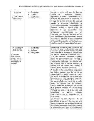 Análisis documental de dos proyectos curriculares para la formación en ciencias naturales 36
la ciencia
¿Cómo cambia
la ciencia?
Evolución
Juicio
Intervención
ciencia a través del uso de diversas
clases de analogías, buscando
significado al nuevo conocimiento y la
manera de comunicar el existente. El
recrear la ciencia a través de historias
ayuda a encontrar significado al
conocimiento científico, de esta forma los
cambios entran a formar parte del
contexto de los estudiantes para
profesores convirtiéndose en un
referente para futuras prácticas en su
vida profesional, estableciendo nuevas
maneras de adentrar a los participantes
en los cambios que ha sufrido la ciencia,
desde un relato comprensivo y cercano.
Eje Sociológico
de la ciencia
¿Cómo se
relaciona la
ciencia con la
sociedad y la
cultura?
Contextos
Valores
Lenguajes
El análisis en este eje se centra en los
modelos realista y racionalista moderado
para abordar la imagen de ciencia que
se plantea. Realista en relación con lo
que las ciencias naturales exponen
sobre la configuración del universo y
racionalista moderado en relación con
los criterios más o menos objetivos y
fiables que se tienen para valorar la
validez de los modelos científicos.
A través de las actividades propuestas
se busca analizar, que la ciencia es
desarrollada por seres humanos y como
tal no es la excepción en relación con
problemas que se puedan presentar. Por
ser desarrollada por humanos se debe
tener en cuenta que la actividad
científica también está regida por valores
que guardan relación con el desarrollo
honesto de esta pero a su vez está
supeditada a valores externos
relacionados con lo deseable por la
humanidad.
La ciencia no solo depende de los
científicos, a su vez depende de una
estructura estatal que amplia o limita sus
acciones y determina los apoyos con que
el científico cuenta para sus desarrollos.
 