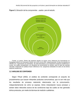 Análisis documental de dos proyectos curriculares para la formación en ciencias naturales 67
Figura 3. Ubicación de los componentes usados para el estudio
Fuente: La autora. Dentro del presente estudio se toman como referencia las licenciaturas en
Pedagogía Infantil y en Educación Infantil, de la UD y de la UPN, respectivamente. El plan de estudios es
referido a la organización por semestres de cada licenciatura y sus respectivos espacios académicos o
cursos, los cuales corresponden a la disciplina de conocimiento en estudio, para el caso las ciencias
naturales, finalmente los syllabus hacen referencia a los programas analizados de cada uno de dichos
espacios académicos.
3.2 ANÁLISIS DE CONTENIDO
Según Piñuel (2002), el análisis de contenido corresponde al conjunto de
procedimientos que buscan interpretar productos comunicativos, que no son más que
los resultados de procesos netamente relacionados con la comunicación,
independientemente de cómo se exprese. Dicha interpretación busca procesar y
extraer datos relevantes acerca de las condiciones bajo las cuales se han generado
dichos productos, por medio de técnicas de medición cualitativas.
PROYECTO CURRICULAR
Pedagogía Infantil UD Y
Educación Infantil UPN
Plan de Estudios
10 semestres
Espacios Académicos o
Cursos
Ciencia Naturales
Syllabus
( Siete en total )
 