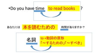 To不定詞形容詞的用法 Pptx