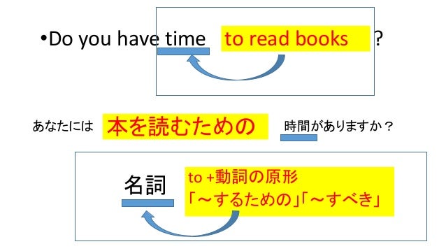 To不定詞形容詞的用法 Pptx