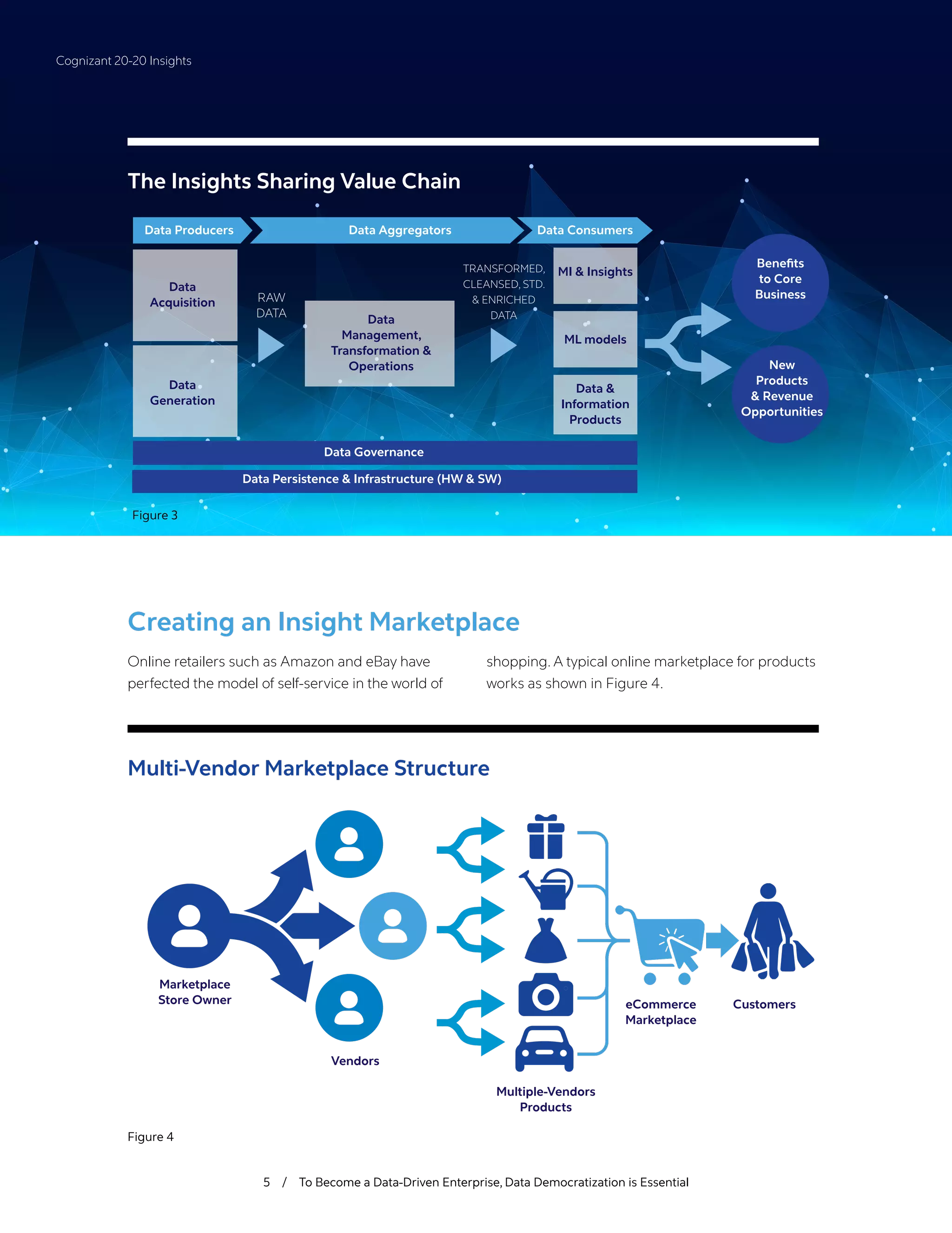Marketplace
Store Owner
Vendors
Multiple-Vendors
Products
eCommerce
Marketplace
Customers
Creating an Insight Marketplace
Online retailers such as Amazon and eBay have
perfected the model of self-service in the world of
shopping. A typical online marketplace for products
works as shown in Figure 4.
5 / To Become a Data-Driven Enterprise, Data Democratization is Essential
Figure 4
Multi-Vendor Marketplace Structure
Figure 3
Benefits
to Core
Business
Data Producers
Data
Acquisition RAW
DATA
TRANSFORMED,
CLEANSED, STD.
& ENRICHED
DATA
MI & Insights
ML models
Data &
Information
Products
Data
Management,
Transformation &
Operations
Data
Generation
Data Aggregators
Data Governance
Data Persistence & Infrastructure (HW & SW)
Data Consumers
New
Products
& Revenue
Opportunities
Cognizant 20-20 Insights
The Insights Sharing Value Chain
 
