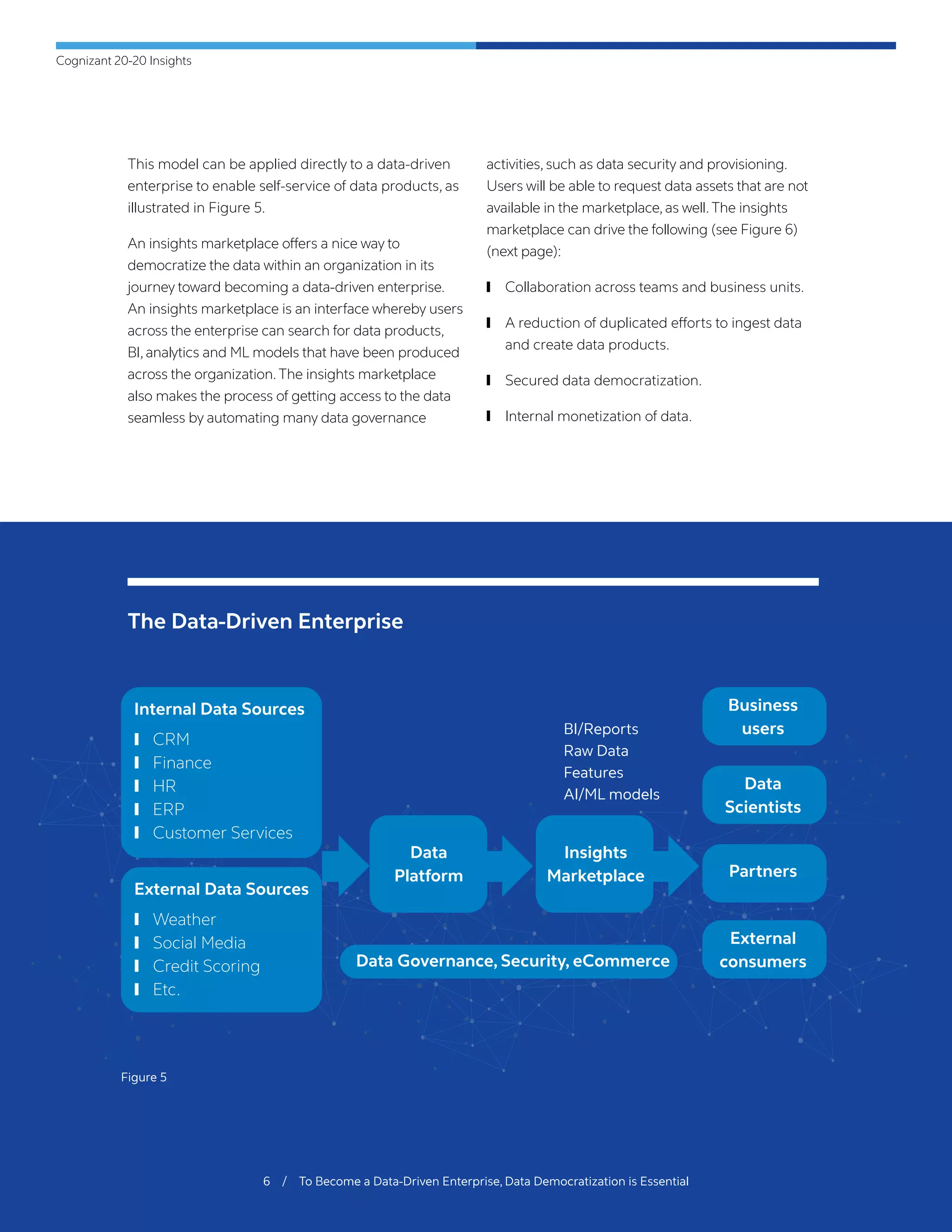 Cognizant 20-20 Insights
6 / To Become a Data-Driven Enterprise, Data Democratization is Essential
This model can be applied directly to a data-driven
enterprise to enable self-service of data products, as
illustrated in Figure 5.
An insights marketplace offers a nice way to
democratize the data within an organization in its
journey toward becoming a data-driven enterprise.
An insights marketplace is an interface whereby users
across the enterprise can search for data products,
BI, analytics and ML models that have been produced
across the organization.The insights marketplace
also makes the process of getting access to the data
seamless by automating many data governance
activities, such as data security and provisioning.
Users will be able to request data assets that are not
available in the marketplace, as well.The insights
marketplace can drive the following (see Figure 6)
(next page):
	❙ Collaboration across teams and business units.
	❙ A reduction of duplicated efforts to ingest data
and create data products.
	❙ Secured data democratization.
	❙ Internal monetization of data.
Figure 5
The Data-Driven Enterprise
Internal Data Sources
	❙ CRM
	❙ Finance
	❙ HR
	❙ ERP
	❙ Customer Services
Data
Platform
Business
users
Partners
Data
Scientists
External
consumers
Insights
Marketplace
Data Governance, Security, eCommerce
External Data Sources
	❙ Weather
	❙ Social Media
	❙ Credit Scoring
	❙ Etc.
	❙ BI/Reports
	❙ Raw Data
	❙ Features
	❙ AI/ML models
 