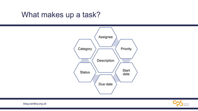To Do: How to manage tasks effectively | PPT