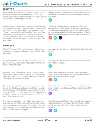 CHAPTER 2
When summer ends, Dill returns to Mississippi. Scout starts
her first year of school. She hates it from the first day. Her
teacher, a newcomer to the town named Miss Caroline, actually
criticizes Scout for knowing how to read.
Mockingbird depicts standardized education as rigid to the point of
absurdity. Miss Caroline's criticism of Scout's reading ability is a
case in point.
Just before lunch, Miss Caroline discovers that one boy, Walter
Cunningham, has brought no food and does not go home to eat.
Miss Caroline offers to lend Walter a quarter, but he refuses.
Scout tries to explain that the Cunningham's are so poor they
couldn't pay Miss Caroline back, and that Miss Caroline is
"shaming" Walter by trying to force the quarter on him. Miss
Caroline gets annoyed and "whips" Scout by tapping her palm
with a ruler.
This episode establishes that there are economic differences
between families in Maycomb. At this point, Scout simply accepts
such differences as the way things are; she feels neither sympathy
nor prejudice toward Walter. Miss Caroline's "whipping" of Scout for
explaining about Walter shows how out of touch Miss Caroline is.
CHAPTER 3
Outside, Scout beats Walter up because helping him got her
into trouble. Jem stops her, and invites Walter to come eat at
their house.
As an older child, Jem is less inclined than Scout to settle things with
his fists.
During lunch, Walter talks with Atticus about farm work like a
grown up. He says he can't pass first grade because he has to
help his father in the fields.
Scout's prejudice that poor people are dumb is shown to be wrong.
Poor people are just poor.
As he eats, Walter pours molasses all over his food. Scout is
disgusted and says so. Calpurnia pulls her from the table and
scolds her, saying Scout should never comment on someone's
"ways like you was so high and mighty."
Scout is quick to judge anything different from her way of doing
things. Calpurnia, though, insists that Walter, and by extension all
people who are different, deserve respect.
Back at school, Miss Caroline screams when she sees a louse in
the hair of a filthy boy named Burris Ewell. She tries to send
him home to wash his hair, but Burris says he's "done his time
for the year." A kid in the class explains that all the Ewell's come
to school one day a year to keep the truant officer off their
backs, then never come back.
The nasty, brutish, and dirty Burris Ewell serves as the introduction
to the Ewell clan, who will play a much bigger role in the second half
of Mockingbird.
That night, when Scout says that Miss Caroline wants her to
stop reading at home, Atticus counsels that instead of getting
angry, Scout should try standing in Miss Caroline's skin to see
things from her point of view. He also says he'll keep reading
with Scout if she keeps quiet about it.
Scout's first exposure to Atticus's belief in trying to understand and
respect other peoples' point of view. Atticus's willingness to keep
reading with her, though, shows he doesn't just bow down to
authority.
Get hundreds more LitCharts at www.litcharts.com
©2017 LitCharts LLC www.LitCharts.com Page 15
 