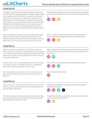 CHAPTER 20
Outside the courthouse, Mr. Dolphus Raymond sympathizes
with Dill about the way white people treat black people without
even stopping to think that blacks are people too. Raymond is
an eccentric rich white man. He gets little respect from the
white people in the town because he's always drunk and lives
with a black woman and has fathered interracial children. But
Dill and Scout learn that Raymond isn't actually a drunk: he
only drinks Coca-cola. Mr. Raymond explains that he fakes
being a drunk so people won't bother him for living the way he
wants.
Mr. Raymond is another man who sees the evil of racism. But rather
than confront it, like Atticus, he hides from the confrontation behind
lies.
Atticus is making his closing remarks when Dill and Scout get
back to their seats. Atticus notes the prosecution's lack of
evidence, then says the courtroom is the one place in America
where every man is equal, and asks the jury to "do its duty."
Atticus, in effect, is saying that courts are the only place where a
person is granted his dignity and prejudice can be combatted.
CHAPTER 21
Calpurnia enters the courtroom. She tells Atticus that Jem,
Scout, and Dill are missing. Mr. Underwood says they're sitting
in the balcony. Atticus tells them to go home and eat lunch, but
relents and says they can come back for the verdict if it hasn't
already been delivered.
Atticus wanted to protect Jem and Scout from the anger and racism
of the trial. But now he sees they can't be protected, and so he lets
them return.
An hour later, Scout, Jem, and Dill get back to the silent, tense
courtroom. The jury is still deliberating. Jem is confident of
victory because all the evidence is in Tom's favor.
Jem continues to naively believe in the impartiality of the court.
Heck Tate calls the court to order. The jury comes back and
does not look at Tom. Scout knows this means the verdict is
guilty. It is.
Racism triumphs over evidence.
CHAPTER 22
Jem cries. He can't understand how the jury could convict Tom.
Atticus says they've done it before and they'll do it again and
only the children will weep.
Weeping innocent children is a condemnation of the wickedness
and weakness of adults.
The next morning, the Finches wake to discover that the black
community of Maycomb has brought them baskets of food in
thanks for Atticus's defense of Tom.
Though Atticus lost the case, the black community understands the
risk he took standing up to racism.
Get hundreds more LitCharts at www.litcharts.com
©2017 LitCharts LLC www.LitCharts.com Page 23
 
