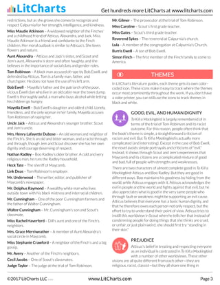 restrictions, but as she grows she comes to recognize and
respect Calpurnia for her strength, intelligence, and kindness.
Miss Maudie Atkinson
Miss Maudie Atkinson – A widowed neighbor of the Finches'
and a childhood friend of Atticus, Alexandra, and Jack. Miss
Maudie Atkinson is a friend and confidante to the Finch
children. Her moral outlook is similar to Atticus's. She loves
flowers and nature.
Aunt Ale
Aunt Alexandr
xandra
a – Atticus and Jack's sister, and Scout and
Jem's aunt. Alexandra is stern and often haughty, and she
believes in the importance of social class and gender roles.
T
Tom Robinson
om Robinson – A black man accused of rape by Bob Ewell, and
defended by Atticus. Tom is a family man, father, and
churchgoer. He does not have the use of his left arm.
Bob Ewell
Bob Ewell – Mayella's father and the patriarch of the poor,
vicious Ewell clan who live in an old cabin near the town dump.
Ewell is thoroughly awful, a man who buys alcohol while letting
his children go hungry.
Ma
May
yella Ewell
ella Ewell – Bob Ewell's daughter and oldest child. Lonely,
friendless, and the only woman in her family, Mayella accuses
Tom Robinson of raping her.
Uncle Jack
Uncle Jack – Atticus and Alexandra's younger brother. Scout
and Jem's uncle.
Mrs. Henry Lafa
Mrs. Henry Lafay
yette Dubose
ette Dubose – An old woman and neighbor of
the Finch's. She is an old and bitter woman, and a racist through
and through, though Jem and Scout discover she has her own
dignity and courage deserving of respect.
Nathan Radle
Nathan Radley
y – Boo Radley's older brother. A cold and very
religious man, he runs the Radley household.
Heck T
Heck Tate
ate – The sheriff of Maycomb.
Link Deas
Link Deas – Tom Robinson's employer.
Mr
Mr. Underwood
. Underwood – The writer, editor, and publisher of
Maycomb's newspaper.
Mr
Mr. Dolphus Ra
. Dolphus Raymond
ymond – A wealthy white man who lives
outside town with his black mistress and interracial children.
Mr
Mr. Cunningham
. Cunningham – One of the poor Cunningham farmers and
the father of Walter Cunningham.
W
Walter Cunningham
alter Cunningham – Mr. Cunningham's son and Scout's
classmate.
Miss Rachel Ha
Miss Rachel Hav
verford
erford – Dill's aunt and one of the Finch's
neighbors.
Mrs. Gr
Mrs. Grace Merriweather
ace Merriweather – A member of Aunt Alexandra's
social circle in Maycomb.
Miss Stephanie Cr
Miss Stephanie Cra
awford
wford – A neighbor of the Finch's and a big
gossip.
Mr
Mr. A
. Av
very
ery – Another of the Finch's neighbors.
Cecil Jacobs
Cecil Jacobs – One of Scout's classmates.
Judge T
Judge Ta
aylor
ylor – The judge at the trial of Tom Robinson.
Mr
Mr. Gilmer
. Gilmer – The prosecutor at the trial of Tom Robinson.
Miss Caroline
Miss Caroline – Scout's first grade teacher.
Miss Gates
Miss Gates – Scout's third grade teacher.
Re
Rev
verend Syk
erend Sykes
es – The reverend at Calpurnia's church.
Lula
Lula – A member of the congregation at Calpurnia's Church.
Burris Ewell
Burris Ewell – A son of Bob Ewell.
Simon Finch
Simon Finch – The first member of the Finch family to come to
America.
In LitCharts literature guides, each theme gets its own color-
coded icon. These icons make it easy to track where the themes
occur most prominently throughout the work. If you don't have
a color printer, you can still use the icons to track themes in
black and white.
GOOD, EVIL, AND HUMAN DIGNITY
To Kill a Mockingbird is largely remembered of in
terms of the trial of Tom Robinson and its racist
outcome. For this reason, people often think that
the book's theme is simple, a straightforward criticism of
racism and evil. But To Kill a Mockingbird is actually more
complicated (and interesting). Except in the case of Bob Ewell,
the novel avoids simple portrayals and criticisms of "evil."
Instead, it shows through Scout and Jem's experiences that
Maycomb and its citizens are a complicated mixture of good
and bad, full of people with strengths and weaknesses.
There are two characters of almost complete good in To Kill a
Mockingbird: Atticus and Boo Radley. But they are good in
different ways. Boo maintains his goodness by hiding from the
world, while Atticus engages with it. Atticus acknowledges the
evil in people and the world and fights against that evil, but he
also appreciates what is good in the very same people who
through fault or weakness might be supporting an evil cause.
Atticus believes that everyone has a basic human dignity, and
that he therefore owes each person not only respect, but the
effort to try to understand their point of view. Atticus tries to
instill this worldview in Scout when he tells her that instead of
condemning people for doing things that she thinks are cruel,
or unfair, or just plain weird, she should first try "standing in
their skin."
PREJUDICE
Atticus's belief in treating and respecting everyone
as an individual is contrasted in To Kill a Mockingbird
with a number of other worldviews. These other
visions are all quite different from each other—they are
religious, racist, classist—but they all share one thing in
THEMES
THEMES
Get hundreds more LitCharts at www.litcharts.com
©2017 LitCharts LLC v.006 www.LitCharts.com Page 3
 
