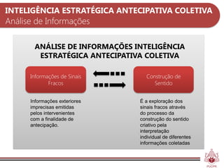 INTELIGÊNCIA ESTRATÉGICA ANTECIPATIVA COLETIVA
Análise de Informações

       ANÁLISE DE INFORMAÇÕES INTELIGÊNCIA
        ESTRATÉGICA ANTECIPATIVA COLETIVA

      Informações de Sinais       Construção de
             Fracos                  Sentido


      Informações exteriores   É a exploração dos
      imprecisas emitidas      sinais fracos através
      pelos intervenientes     do processo da
      com a finalidade de      construção do sentido
      antecipação.             criativo pela
                               interpretação
                               individual de diferentes
                               informações coletadas
 