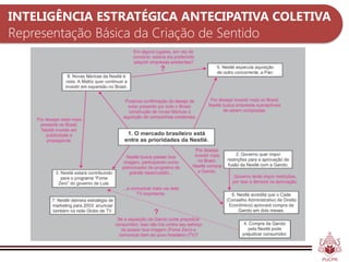 INTELIGÊNCIA ESTRATÉGICA ANTECIPATIVA COLETIVA
Representação Básica da Criação de Sentido
 