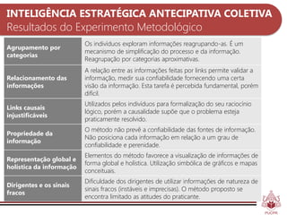 INTELIGÊNCIA ESTRATÉGICA ANTECIPATIVA COLETIVA
Resultados do Experimento Metodológico
                          Os indivíduos exploram informações reagrupando-as. É um
Agrupamento por
                          mecanismo de simplificação do processo e da informação.
categorias
                          Reagrupação por categorias aproximativas.
                          A relação entre as informações feitas por links permite validar a
Relacionamento das        informação, medir sua confiabilidade fornecendo uma certa
informações               visão da informação. Esta tarefa é percebida fundamental, porém
                          difícil.
                          Utilizados pelos indivíduos para formalização do seu raciocínio
Links causais
                          lógico, porém a causalidade supõe que o problema esteja
injustificáveis
                          praticamente resolvido.
                          O método não prevê a confiabilidade das fontes de informação.
Propriedade da
                          Não posiciona cada informação em relação a um grau de
informação
                          confiabilidade e perenidade.
                          Elementos do método favorece a visualização de informações de
Representação global e
                          forma global e holística. Utilização simbólica de gráficos e mapas
holística da informação
                          conceituais.
                          Dificuldade dos dirigentes de utilizar informações de natureza de
Dirigentes e os sinais
                          sinais fracos (instáveis e imprecisas). O método proposto se
fracos
                          encontra limitado as atitudes do praticante.
 
