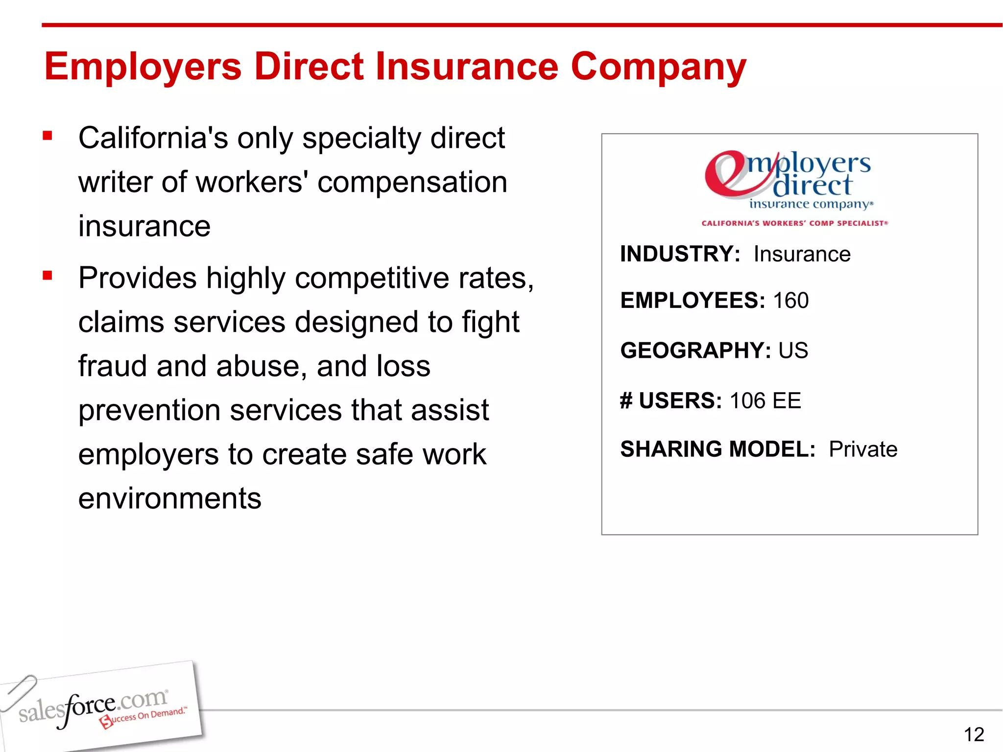 Employers Direct Insurance Company California's only specialty direct writer of workers' compensation insurance  Provides highly competitive rates, claims services designed to fight fraud and abuse, and loss prevention services that assist employers to create safe work environments  INDUSTRY:  Insurance EMPLOYEES:  160 GEOGRAPHY:  US SHARING MODEL:  Private # USERS:  106 EE 