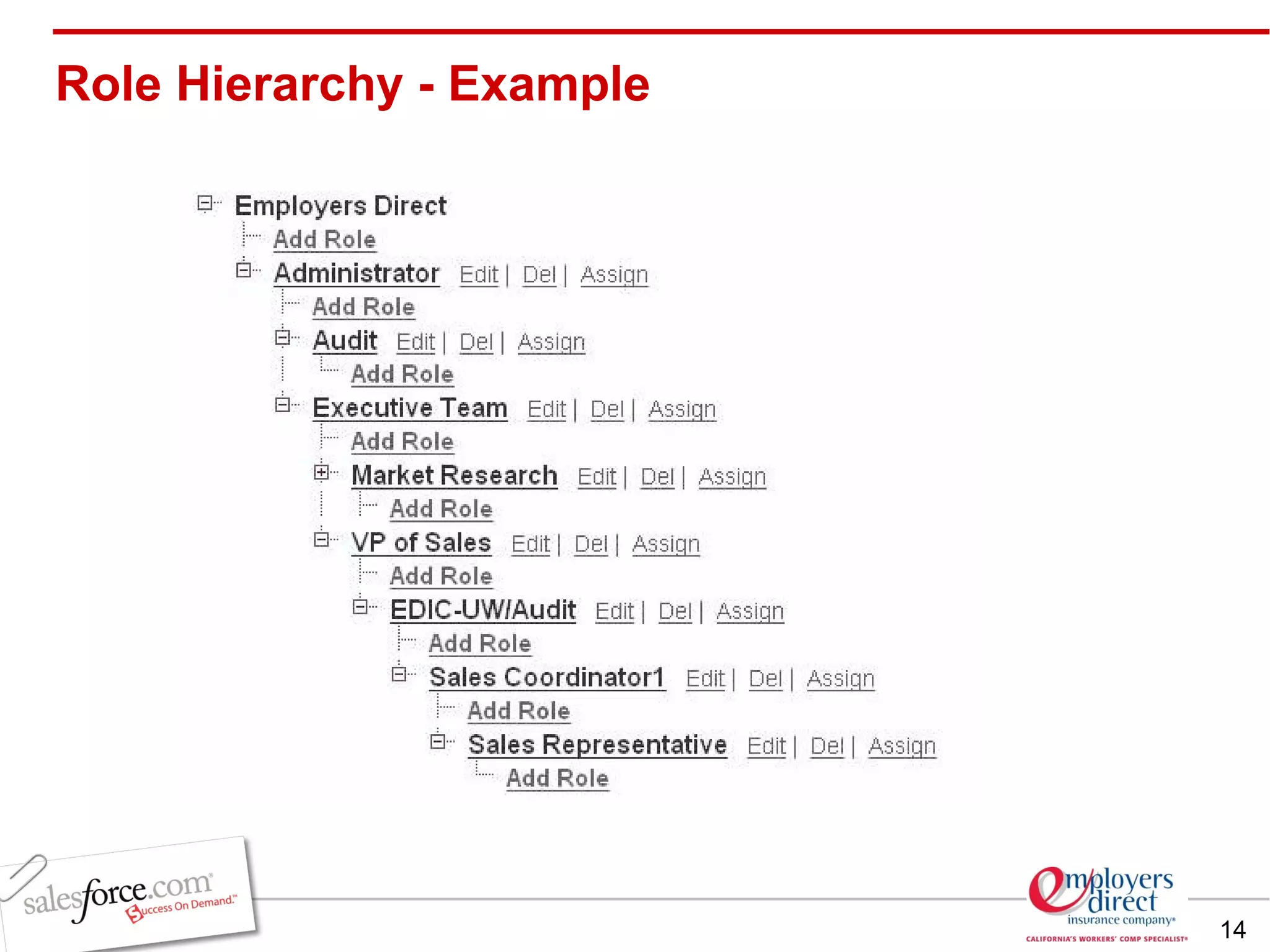 Role Hierarchy - Example 