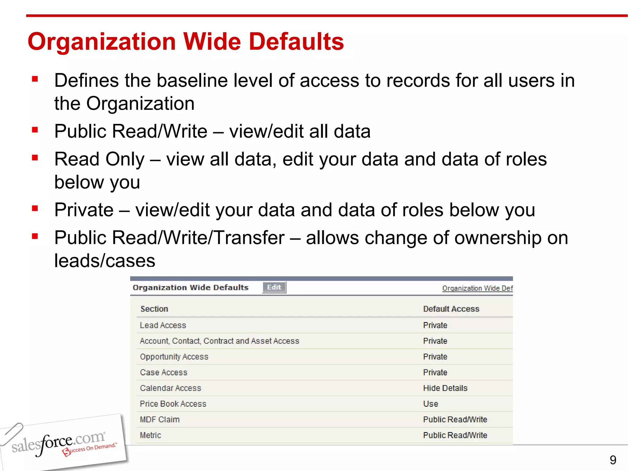 Organization Wide Defaults Defines the baseline level of access to records for all users in the Organization Public Read/Write – view/edit all data Read Only – view all data, edit your data and data of roles below you Private – view/edit your data and data of roles below you Public Read/Write/Transfer – allows change of ownership on leads/cases 