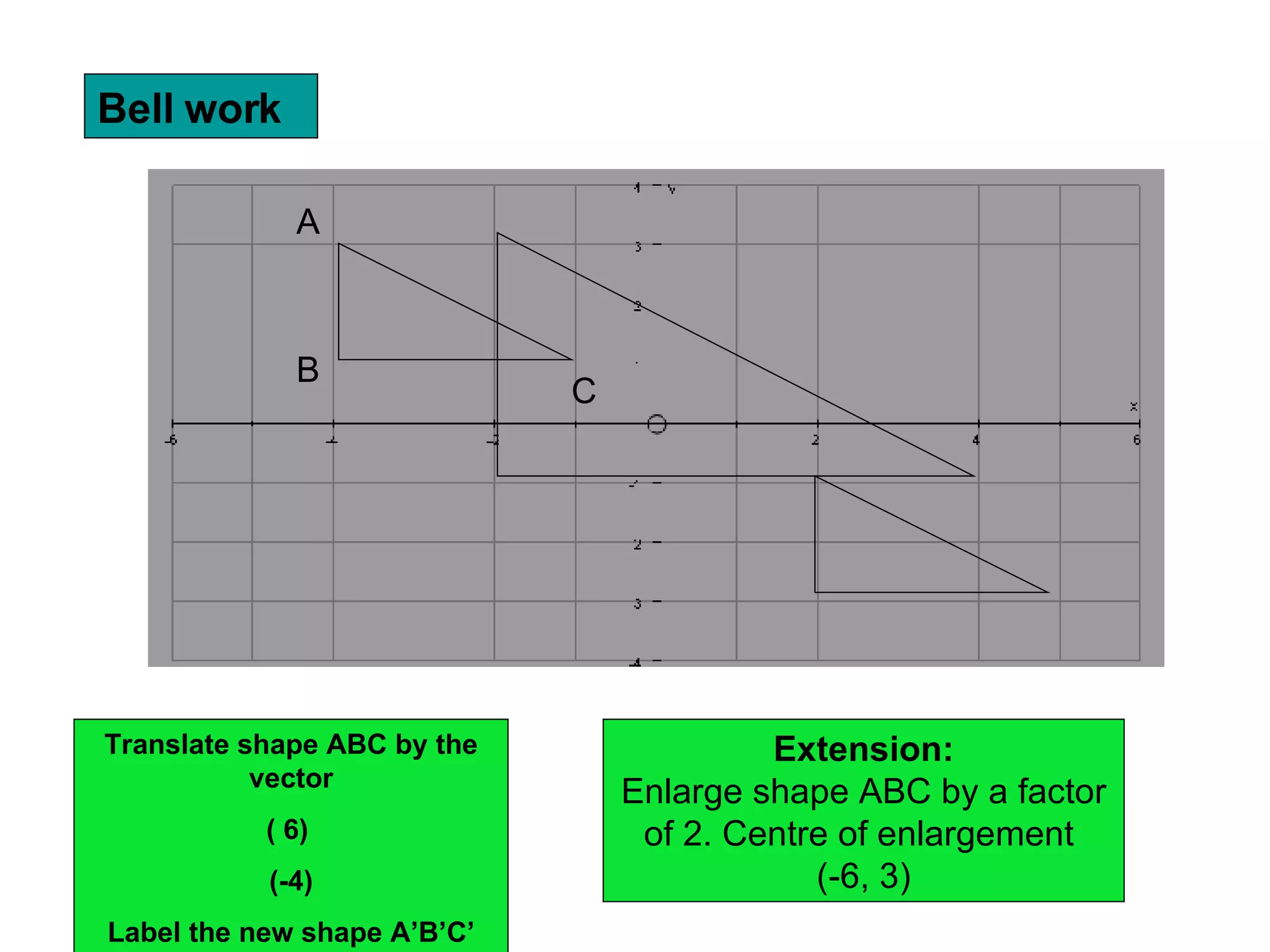 Bell work Translate shape ABC by the vector ( 6) (-4) Label the new shape A’B’C’ A B C Extension: Enlarge shape ABC by a factor of 2. Centre of enlargement (-6, 3)
