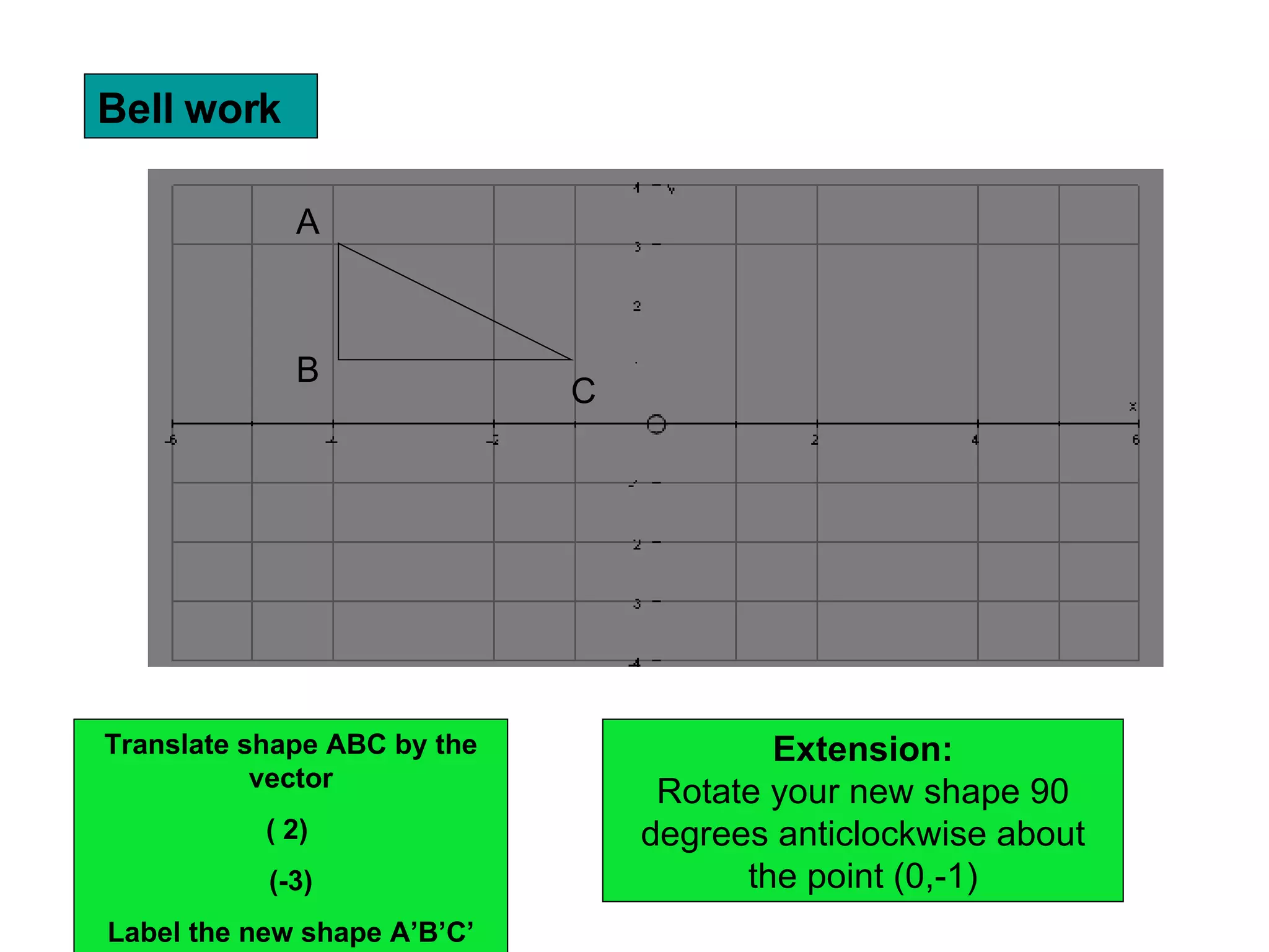 Bell work Translate shape ABC by the vector ( 2) (-3) Label the new shape A’B’C’ A B C Extension: Rotate your new shape 90 degrees anticlockwise about the point (0,-1)