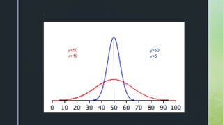 z
𝜇=50
𝜎=10
𝜇=50
𝜎=5
 