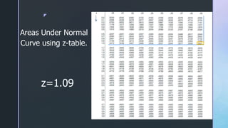 z
Areas Under Normal
Curve using z-table.
z=1.09
 