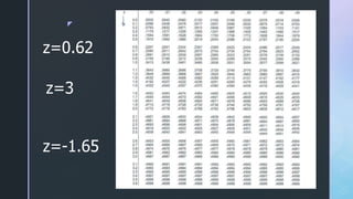 z
z=0.62
z=-1.65
z=3
 