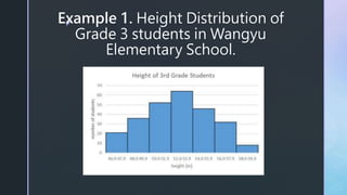 z
Example 1. Height Distribution of
Grade 3 students in Wangyu
Elementary School.
 