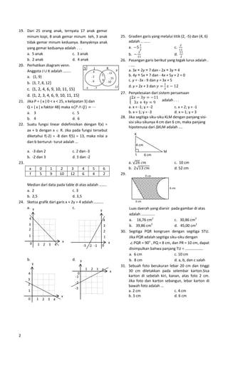 19. Dari 25 orang anak, ternyata 17 anak gemar
    minum kopi, 8 anak gemar minum teh, 3 anak               25. Gradien garis yang melalui titik (2, -5) dan (4, 6)
    tidak gemar minum keduanya. Banyaknya anak                   adalah .. ......
    yang gemar keduanya adalah . . .                             a.                            c.
    a. 5 anak                c. 3 anak                           b.                            d.
    b. 2 anak                d. 4 anak                       26. Pasangan garis berikut yang tegak lurus adalah .
20. Perhatikan diagram venn.                                     . ....
                                     S     J     K
    Anggota J K adalah ……..              .4
                                                         .8      a. 3x + 2y = 7 dan - 2x + 3y = 4
                                                  . 11
    a. {1, 9}                            .2
                                              .1                 b. 4y = 5x + 7 dan - 4x + 5y + 2 = 0
                                                    . 15
                                         .6   .9
                                                 . 10            c. y = -3x - 9 dan y = 3x + 5
    b. {3, 7, 8, 12}
                                      .3   .7           . 12     d. y = 2x + 3 dan
      c. {1, 2, 4, 6, 9, 10, 11, 15}
                                                                              27. Penyelesaian dari sistem persamaan
      d. {1, 2, 3, 4, 6, 9, 10, 11, 15}
21. Jika P = { x 0 < x < 25, x kelipatan 3} dan                                                        adalah . . .
    Q = { x x faktor 48} maka                                                     a. x = -1; y = -2            c. x = 2; y = -1
    a. 3                          c. 5                                            b. x = 1; y = -3             d. x =-1; y = 3
    b. 4                          d. 6                                        28. Jika segitiga siku-siku KLM dengan panjang sisi-
                                                                                  sisi siku-sikunya 4 cm dan 6 cm, maka panjang
22. Suatu fungsi linear didefinisikan dengan f(x) =
                                                                                  hipotenusa dari KLM adalah ....
    ax + b dengan x R. Jika pada fungsi tersebut
                                                                                         K
    diketahui f(-2) = -8 dan f(5) = 13, maka nilai a
    dan b berturut- turut adalah …
                                                                                         4 cm
      a. -3 dan 2                     c. 2 dan -3                                                       M
                                                                                         L      6 cm
      b. -2 dan 3                     d. 3 dan -2
23.                                                                                 a.                         c. 10 cm
       x           0     1       2    3             4       5         6             b.                         d. 52 cm
       f           5     9       10   12            6       4         2       29.               9 cm


    Median dari data pada table di atas adalah ……..
                                                                                                            6 cm
    a. 2                          c. 3
    b. 2,5                        d. 3,5
24. Sketsa grafik dari garis x + 2y = 4 adalah ……….                                      3 cm

    a. y                          c.                                              Luas daerah yang diarsir pada gambar di atas
                                                                  y
                                                                                  adalah .............
       4                                                              4           a. 16,76 cm2                c. 30,86 cm2
       3                                                              3           b. 39,86 cm2                d. 45,00 cm2
       2                                                              2       30. Segitiga PQR kongruen dengan segitiga STU.
       1                                                              1           Jika PQR adalah segitiga siku-siku dengan
                                  x                                       x           PQR = 90o , PQ = 8 cm, dan PR = 10 cm, dapat
       0       1 2 3         4                      -3 -2 -1          0
                                                                                  disimpulkan bahwa panjang TU = ……………….
                                                                                  a. 6 cm                     c. 10 cm
      b.                              d.        y                                 b. 8 cm                     d. a, b, dan c salah
           y
                                                                              31. Sebuah foto berukuran lebar 20 cm dan tinggi
                                                        1   2 3   4
                                                                          x       30 cm diletakkan pada selembar karton.Sisa
      4                                     0
                                           -1                                     karton di sebelah kiri, kanan, atas foto 2 cm.
      3                                                                           Jika foto dan karton sebangun, lebar karton di
      2                                    -2
                                                                                  bawah foto adalah …
                                           -3
      1                                                                           a. 2 cm                     c. 4 cm
                                 x                                                b. 3 cm                     d. 6 cm
      0        1       2 3 4




2
 