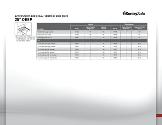 10
Accessories for Legal Vertical FIRE Files
25” DeeP
Description
Installed Shipped Separate
Part No.
Approx. Shipping
Weight (lbs.)
Suggested
List Price Part No.
Approx. Shipping
Weight (lbs.)
Suggested List Price
+ Shipping
Moveable divider, legal size, 1/dr. Standard N/A N/C 508905 2 $20
Hanging folder bars, 1 set/dr. Standard N/A N/C 508938 1 $32
Follower block, legal size, 1/dr. 508941 4 $26 508943 4 $32
Trays
4 x 9 checks, lower, 2/dr., stackable 509536 4 $86 509569 4 $110
4 x 9 checks, upper, 2/dr., stackable 509537 4 $86 509570 4 $110
3 x 5 cards, lower, 3/dr., stackable 509538 3 $86 509571 3 $110
3 x 5 cards, upper 3/dr., stackable 509539 3 $86 509572 3 $110
5 x 8 cards, lower, 2/dr., non-stackable 509542 4 $92 509575 4 $116
5 x 8 cards, upper, 2/dr., non-stackable 509543 4 $92 509576 4 $116
A. Card and Check Trays fit sideways into
vertical file drawers. Lower level trays
rest on the bottom of drawer.
 