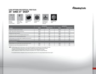 13
Lock Options for Vertical FIRE Files
25” and 31” Deep
Description
Letter Size Files Legal Size Files
Part No. Suggested List Price Part No. Suggested List Price
Plunger lock on top drawer (controls all drawers) Standard N/C Standard N/C
Medeco®
high security UL listed key lock (see note 4) 509465 $118 509464 $118
Combination lock, Group 2 (see note 4) 509089 $259 509092 $259
Combination lock, Group 1R (x-ray and manipulation proof) (see note 4) 509090 $492 509093 $492
Combination lock, Group 2 with key locking dial (see note 4) 509091 $259 509094 $259
Additional plunger lock on any lower drawer for independent control (see note 3) 509064 $48 509067 $48
Combination lock, Digital (see note 4) 509124 $558 509123 $558
Dual Control Locking Options
Additional plunger lock on any lower drawer for dual control (see notes 1 and 2) 509063 $48 509062 $48
Combination lock, Group 2 with key locking dial (see notes 2 and 4) 509091 $259 509094 $259
Notes: 1. Additional plunger lock(s) can only be used as a dual control option along with the use of plunger lock on the top drawer of the cabinet.
2. Dual control locking options require both locks to be engaged or disengaged before securing or allowing access to any drawer.
3. Independent control locking option allows for drawers that are secured and accessed independently of the other(s).
4. When a combination lock or Medeco®
key lock is installed on the top drawer of a file, it replaces the standard Plunger lock.
For more detailed illustrations of independent and dual control locking options, please refer to The Locking Configuration Options Guide on page 31.
Medeco®
high
security UL listed
key lock
Plunger lock
on top drawer
(controls all drawers)
Combination lock,
Group 2
Combination lock,
Group 1R
Combination lock,
Group 2 with key
locking dial
Combination lock,
Digital
 