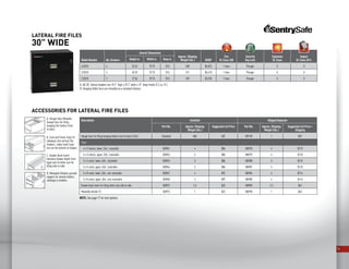 14
Model Number No. Drawers
Overall Dimensions
Approx. Shipping
Weight (lbs.) MSRP
Fire
UL Class 350
Security
Key Lock
Explosion
UL Class
Impact
UL Class 30 ft.Height in. Width in. Deep in.
4L3010 4 53.63 29.75 20.5 600 $4,825 1-hour Plunger X X
3L3010 3 40.59 29.75 20.5 471 $4,410 1-hour Plunger X X
2L3010 2 27.56 29.75 20.5 359 $3,250 1-hour Plunger X X
Lateral FIRE Files
30” WIDE
A. All 30” lateral drawers are 10.3” high x 25.2” wide x 15” deep inside (2.2 cu. ft.)
B. Hanging folder bars are included as a standard feature.
Accessories for Lateral FIRE Files
Description Installed Shipped Separate
Part No. Approx. Shipping
Weight (lbs.)
Suggested List Price Part No. Approx. Shipping
Weight (lbs.)
Suggested List Price +
Shipping
Hanger bars for filing hanging folders front to back (1/dr.) Standard N/A N/C 509128 1 $29
Trays
4 x 9 checks, lower, 2/dr., stackable 508961 4 $86 508978 4 $110
4 x 9 checks, upper, 2/dr., stackable 508962 4 $86 508979 4 $110
3 x 5 cards, lower, 4/dr., stackable 508963 3 $86 508980 3 $110
3 x 5 cards, upper, 4/dr., stackable 508964 3 $86 508981 3 $110
5 x 8 cards, lower, 3/dr., non-stackable 508967 4 $92 508984 4 $116
5 x 8 cards, upper, 3/dr., non-stackable 508968 4 $92 508985 4 $116
Drawer back insert for filing letter size side to side 508972 2.5 $32 508989 2.5 $41
Moveable divider (1) 508973 1 $23 508990 1 $26
B. Card and Check Trays fit
sideways into vertical file
drawers. Lower level trays
rest on the bottom of drawer.
D. Moveable Dividers provide
support for manila folders,
catalogs or binders.
C. Drawer Back Insert
shortens drawer depth from
legal size to letter size for
filing side to side.
A. Hanger Bars Movable
hanger bars for filing
hanging file folders front
to back.
NOTE: See page 17 for lock options.
 